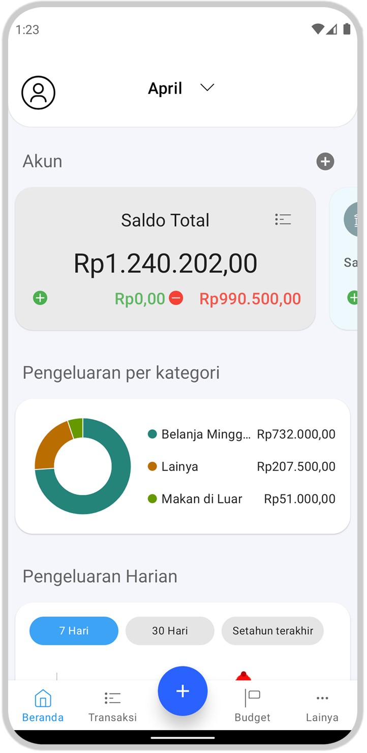 BudgetIn